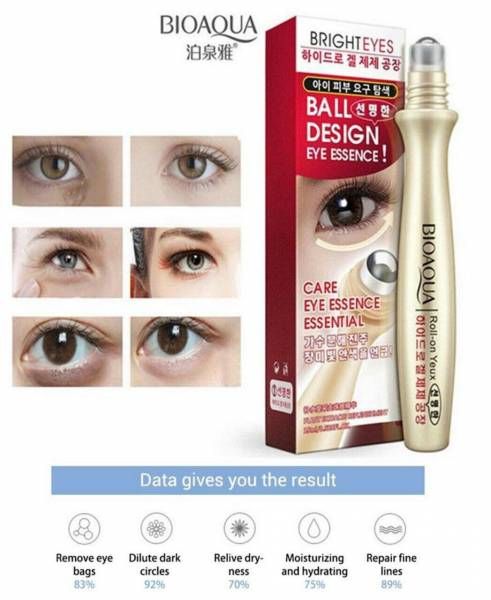 Mihraaj | Bioaqua Eye Serum – Solution for Dark Circles, Puffiness & Fine Lines Treatment