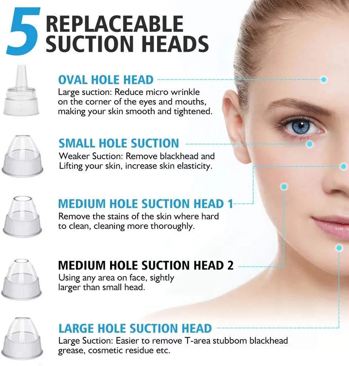 Mihraaj | Multifunction Blackhead Remover – 5-in-1 Deep Pore Cleansing Mihraaj